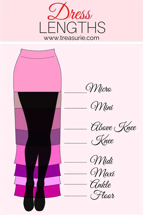 Understanding the Ratio of Leg Lengths