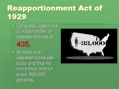 Understanding the Reapportionment Act of 1929