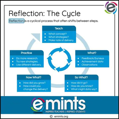 Understanding the Reflection Process