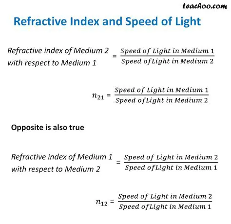 Understanding the Refractive Indices of Different Media