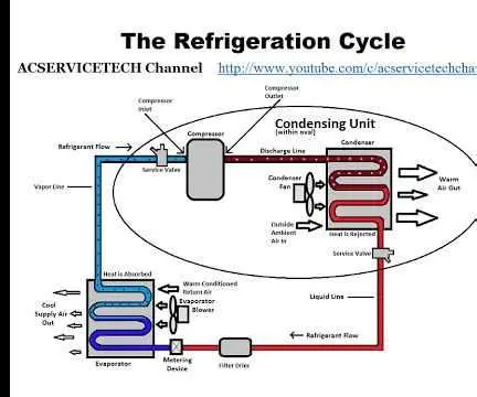 Understanding the Refrigeration Cycle