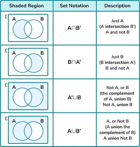 Understanding the Relationship Between a and b in Algebra