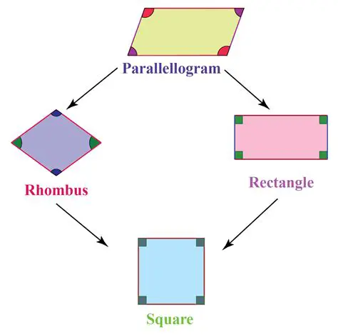 Understanding the Relationship Between a Parallelogram and a Circle