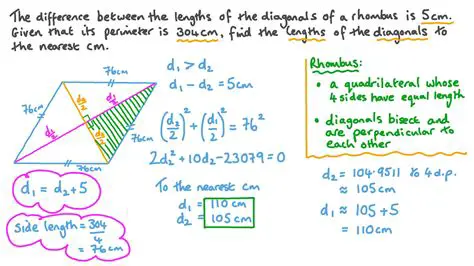 Understanding the Relationship Between Diagonal and Perimeter