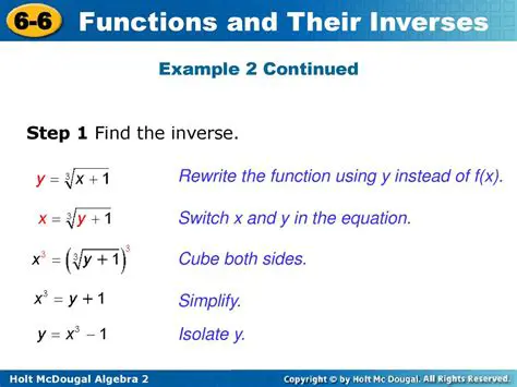 Understanding the Relationship Between Functions and Their Inverses