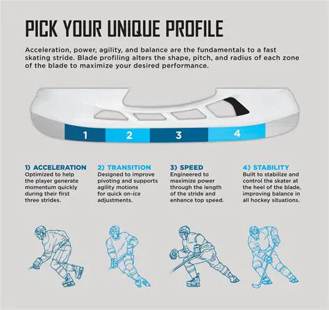 Understanding the Relationship Between Goals and Games in Ice Hockey
