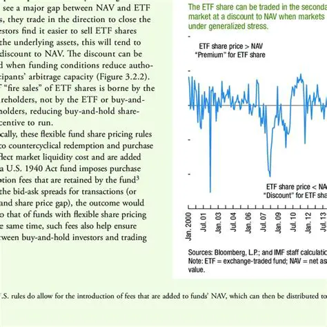 Understanding the Relationship Between NAV and Offer Price