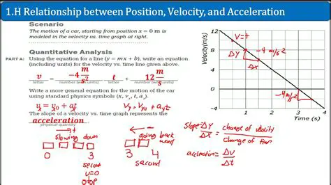 Understanding the Relationship Between Position and Velocity