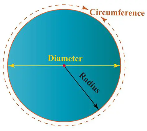 Understanding the Relationship Between Radius and Circumference