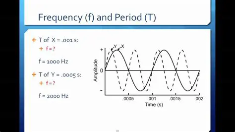 Understanding the Relationship Between Sine and Scale Factor