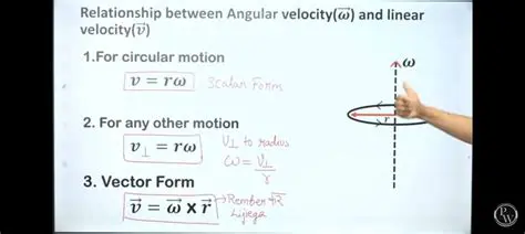Understanding the Relationship Between the Velocity of a Man and the Velocity of Rain