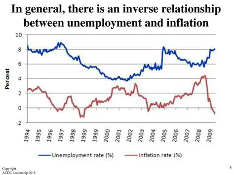 Understanding the Relationship Between Unemployment and Tax Revenue