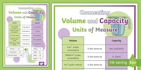 Understanding the Relationship Between Volume and Capacity