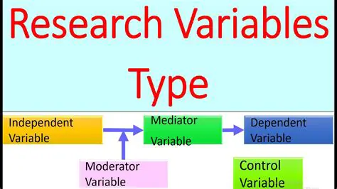 Understanding the Research Variables
