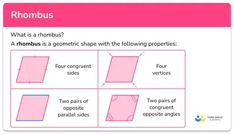 Understanding the Rhombus Shape