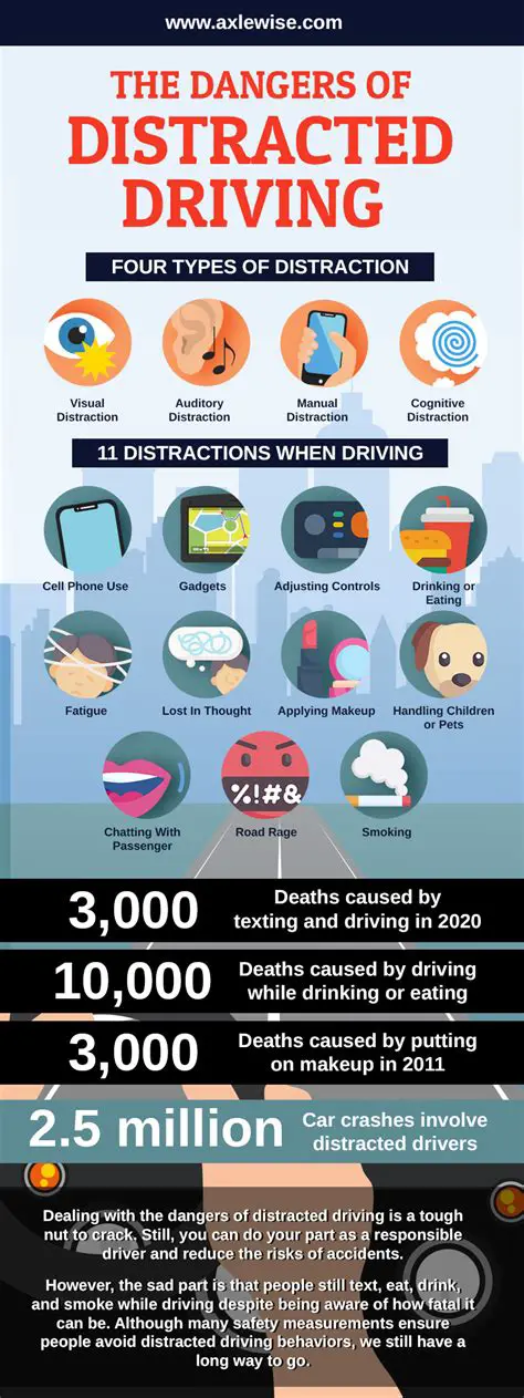 Understanding the Risks of Distracted Driving