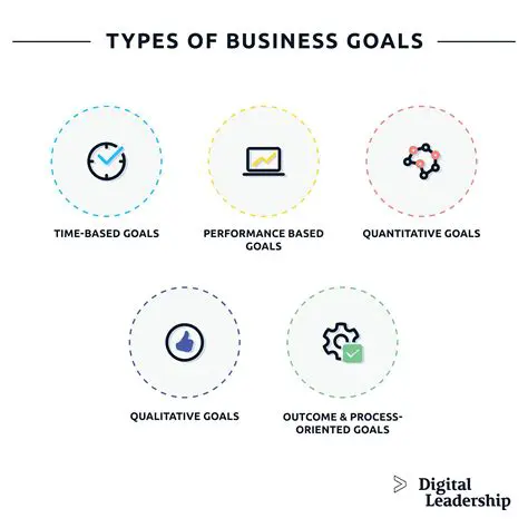 Understanding the Role of Goals in Business