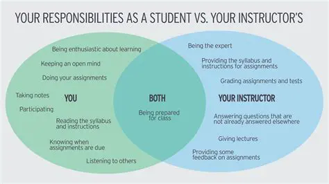 Understanding the Role of the Instructor in Participant Satisfaction