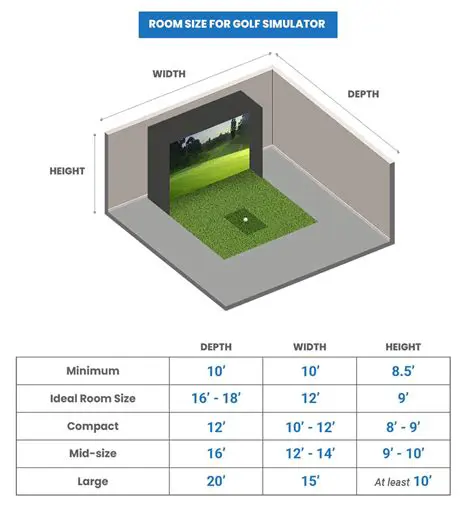 Understanding the Room Dimensions