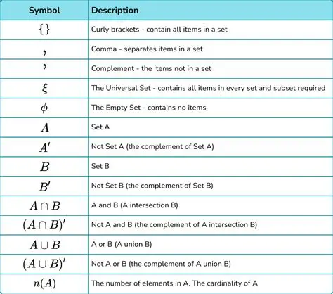 Understanding the Set Notation
