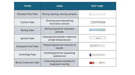 Understanding the Shape of the Test Tube