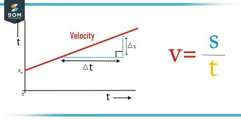 Understanding the Significance of Velocity