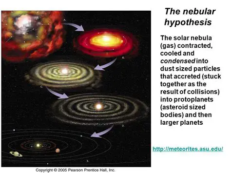 Understanding the Solar Nebula Theory