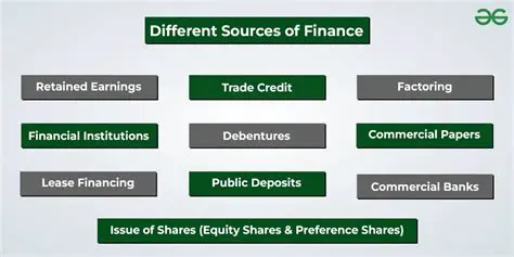 Understanding the Source of Slow Builds