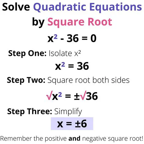 Understanding the Square Root Equation