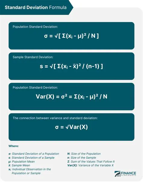 Understanding the Standard Deviation Formula