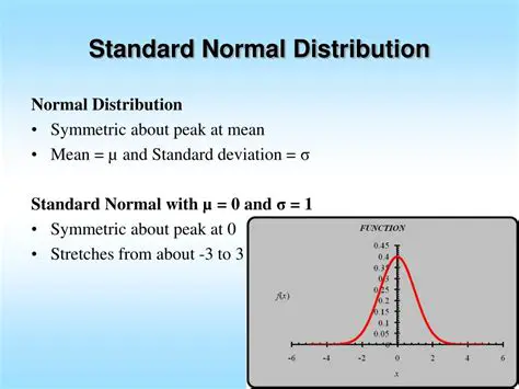 Understanding the Standard Normal Distribution