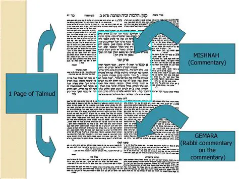 Understanding the Structure of the Gemara