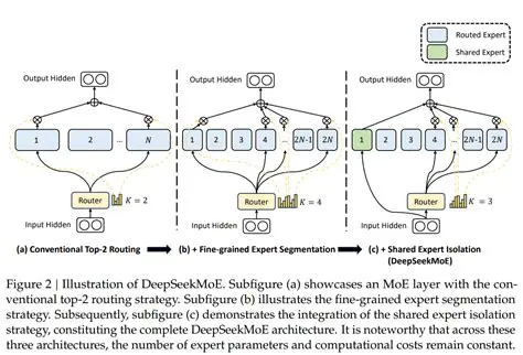 Understanding the Structure of the Number