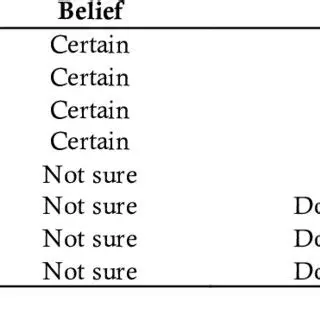 Understanding the Students Table