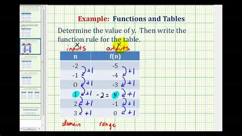 Understanding the Table and Function