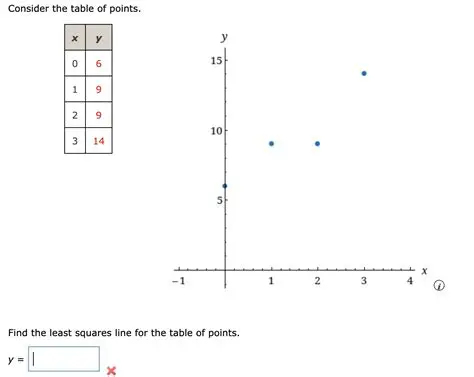 Understanding the Table of Points