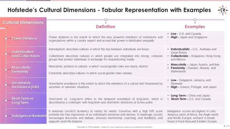 Understanding the Tabular Representation