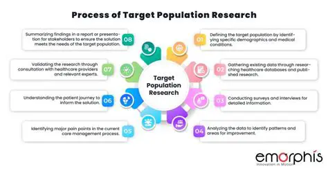 Understanding the Target Population