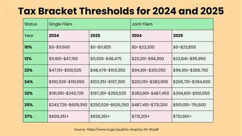 Understanding the Tax Bracket Table