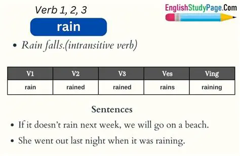 Understanding the Tense of Rain in English