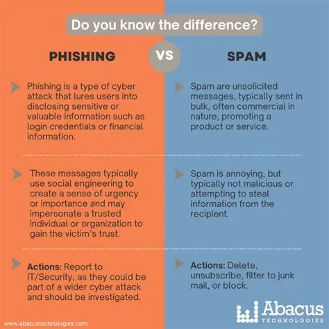 Understanding the Threat of Spam