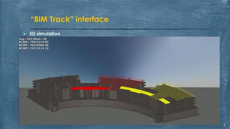 Understanding the Track Interface