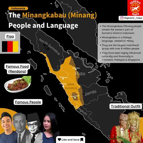 Understanding the Tradition of Migration in the Minangkabau Community