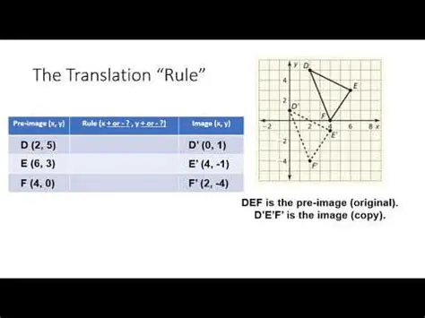 Understanding the Translation Rule