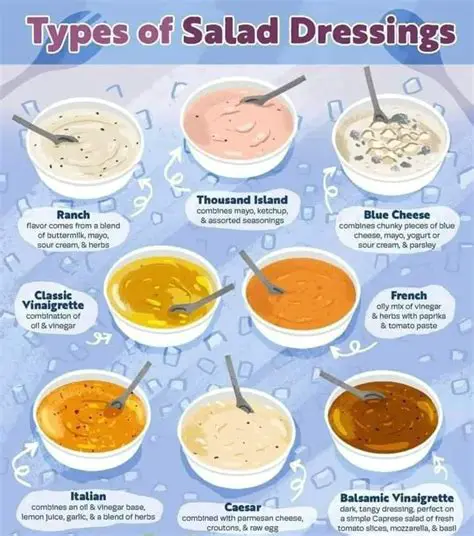 Understanding the Types of Dressings