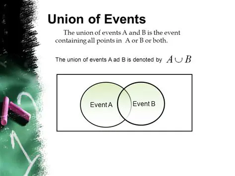 Understanding the Union of Events
