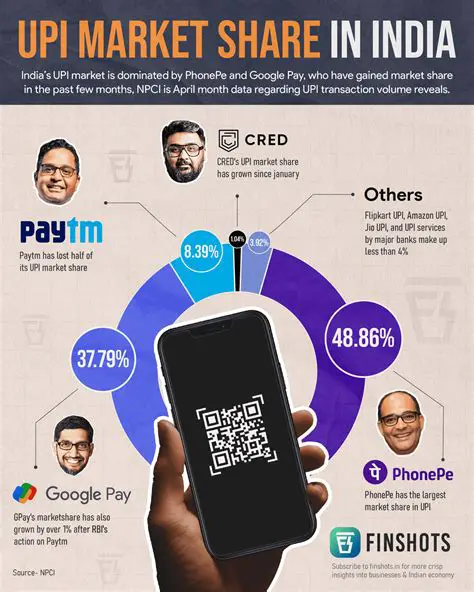 Understanding the UPI Market Basket