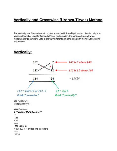 Understanding the Urdhva Tiryak Method