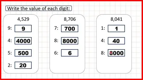 Understanding the Value of Each Digit
