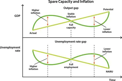 Understanding the Variables that Affect Inflation